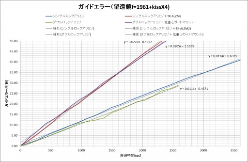 μ-210error