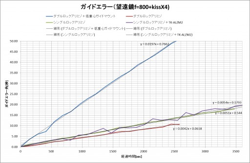 115edt-error-m