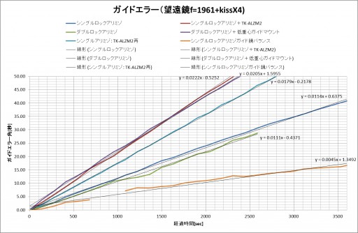u-210-error5