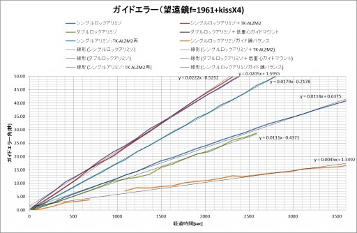 u-210-error5