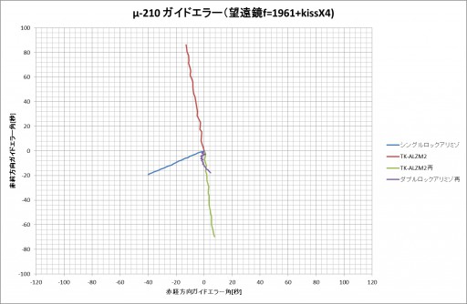 u-210-g-error-d2