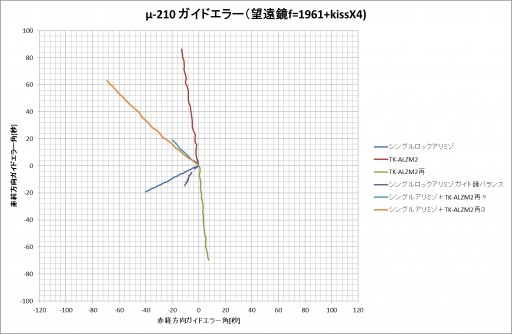 u-210-g-error-d6