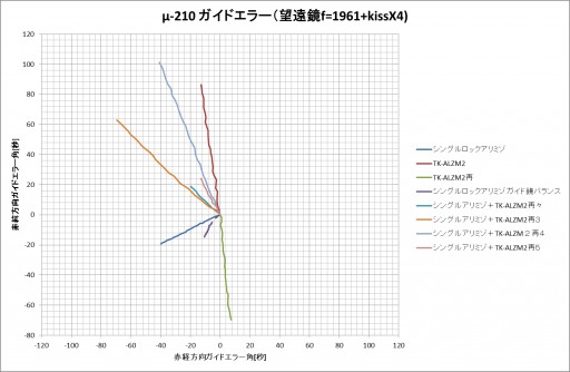 u-210-g-error-d8