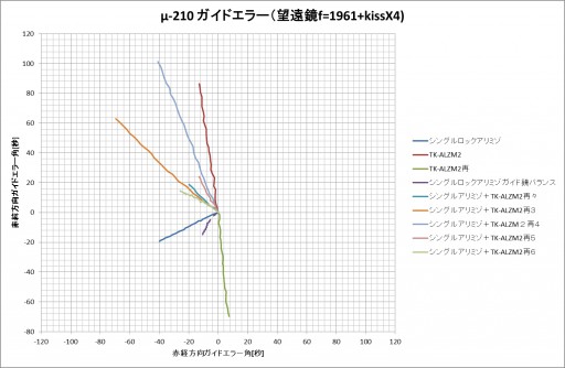 u-210-g-error-d9