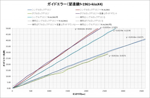 μ-210error再