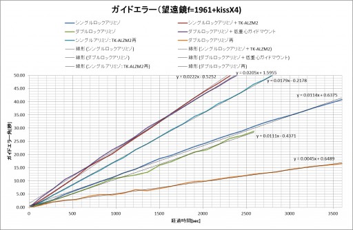 μ-210error再2